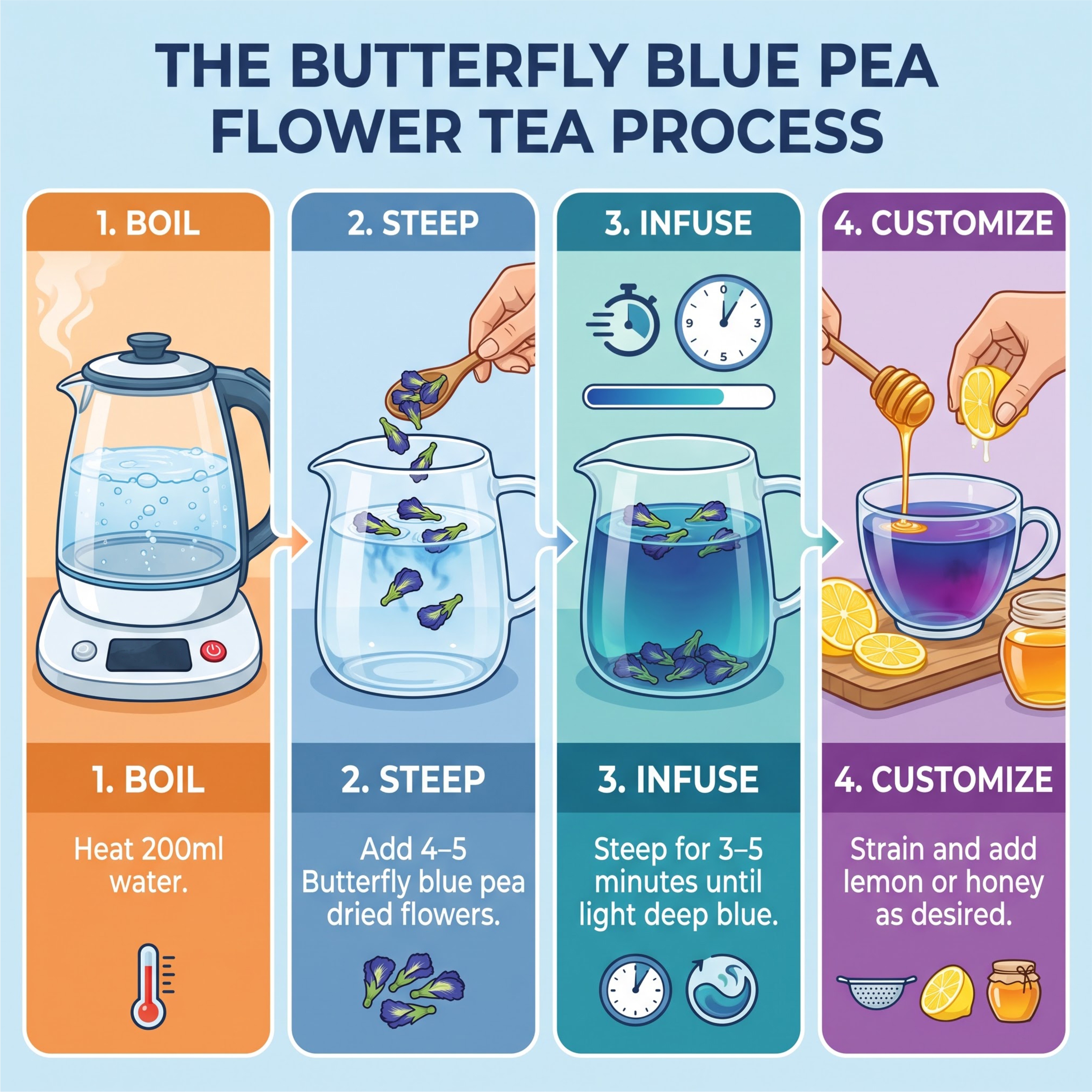 Butterfly Blue Pea Flower Tea thumbnail 7